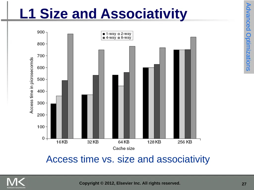 Copyright © 2012, Elsevier Inc. All rights - slide 27 of 52