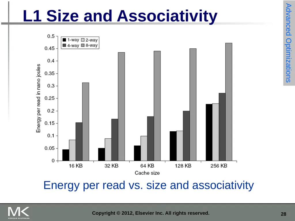 Copyright © 2012, Elsevier Inc. All rights - slide 28 of 52