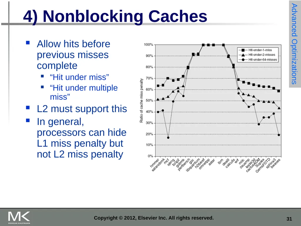 Copyright © 2012, Elsevier Inc. All rights - slide 31 of 52