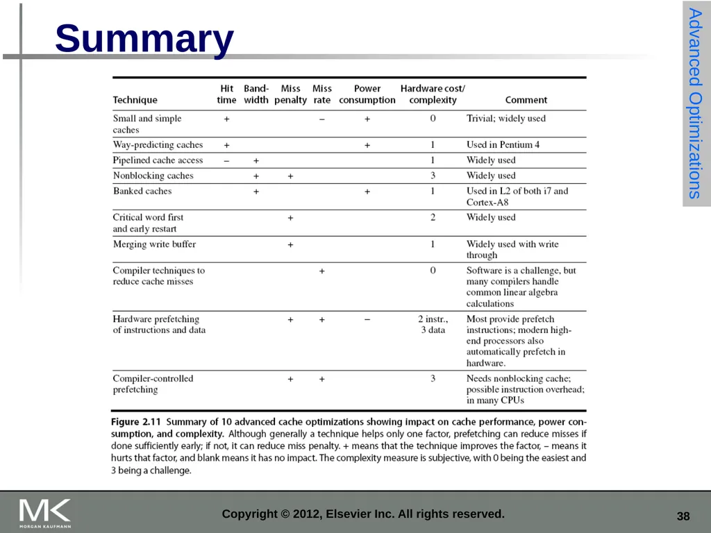 Copyright © 2012, Elsevier Inc. All rights - slide 38 of 52