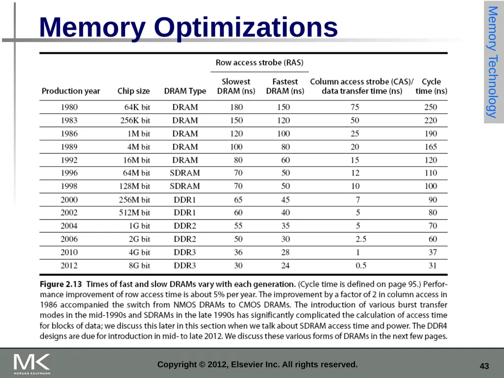 Copyright © 2012, Elsevier Inc. All rights - slide 43 of 52