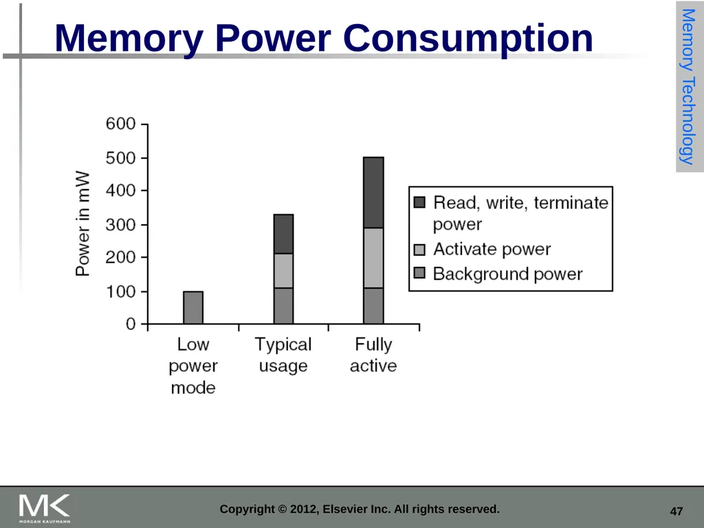 Copyright © 2012, Elsevier Inc. All rights - slide 47 of 52