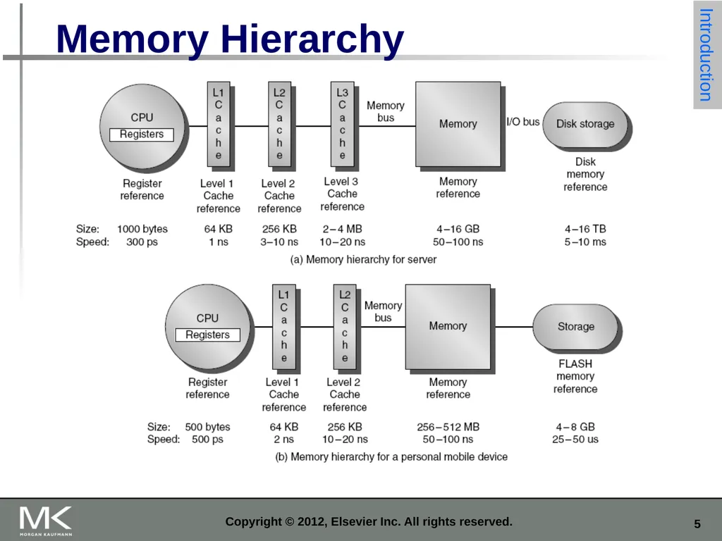 Copyright © 2012, Elsevier Inc. All rights - slide 5 of 52