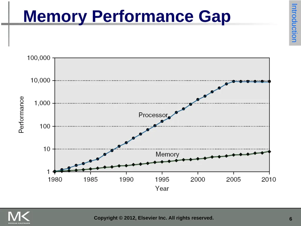 Copyright © 2012, Elsevier Inc. All rights - slide 6 of 52