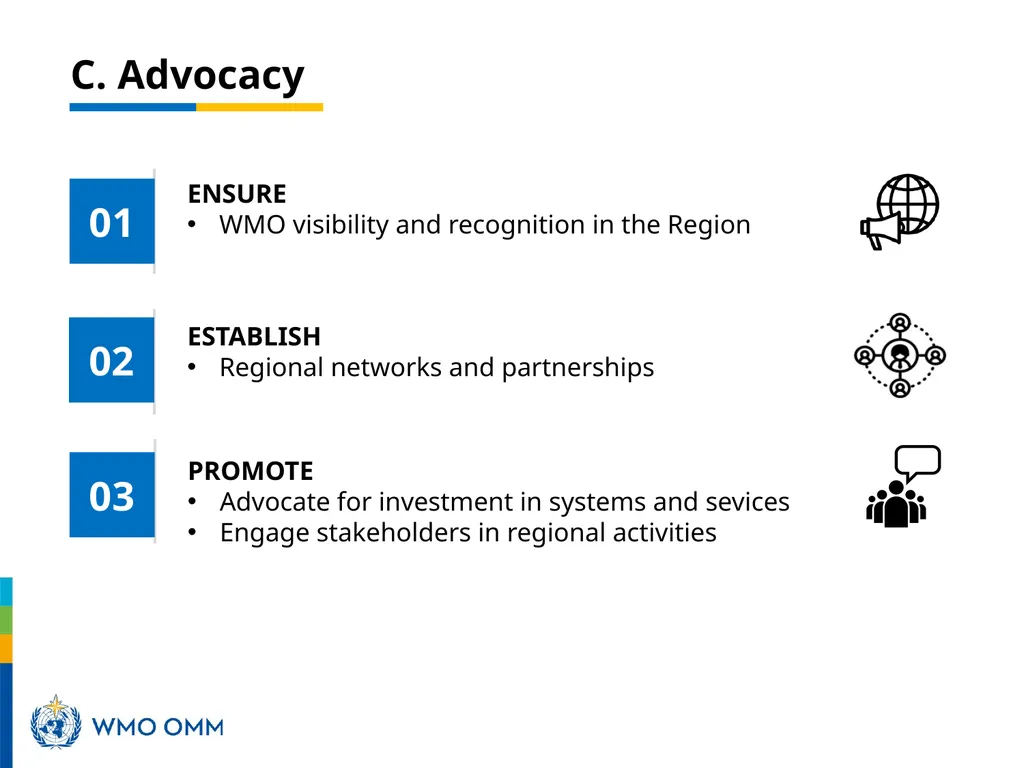 Role of WMO Regional Office for Africa in support - slide 11 of 18