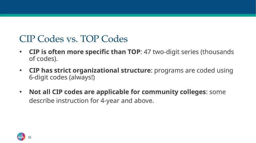 TOP Codes: What Are They? Craig Rutan, ASCCC Data - slide 15 of 38