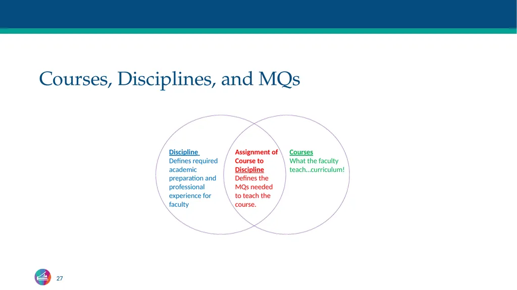 TOP Codes: What Are They? Craig Rutan, ASCCC Data - slide 27 of 38