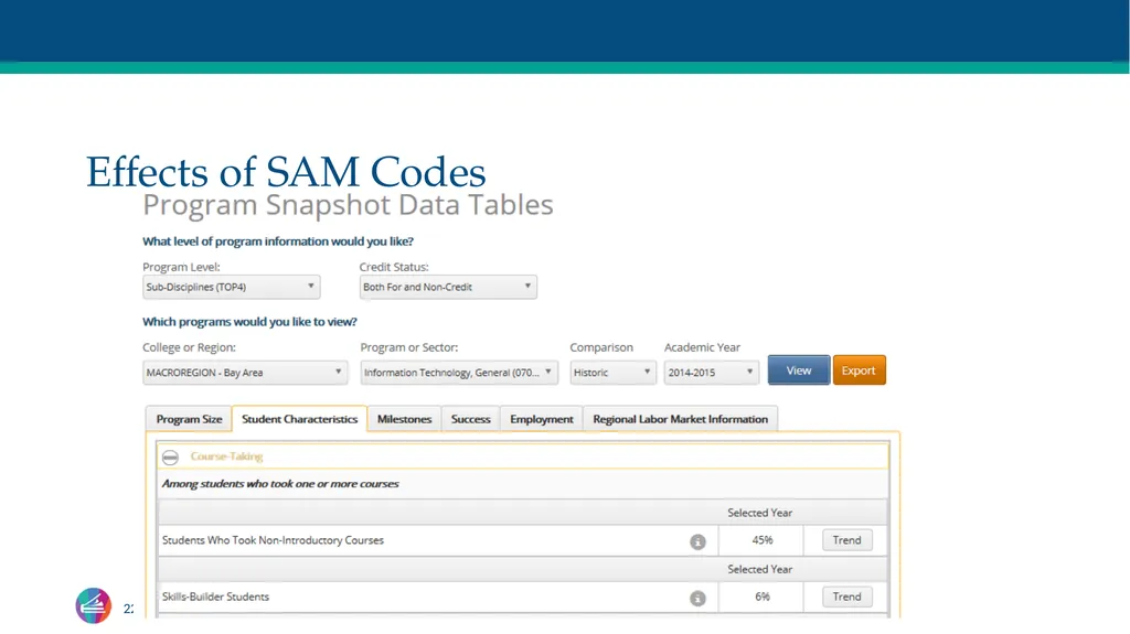 TOP Codes: What Are They? Craig Rutan, ASCCC Data - slide 22 of 38