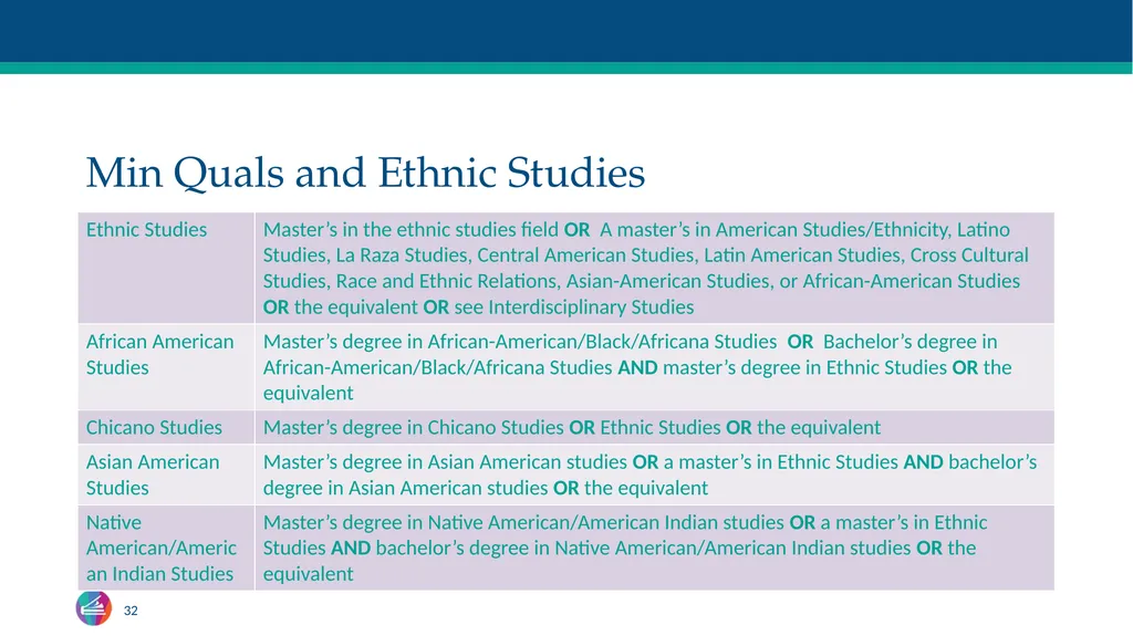 TOP Codes: What Are They? Craig Rutan, ASCCC Data - slide 32 of 38