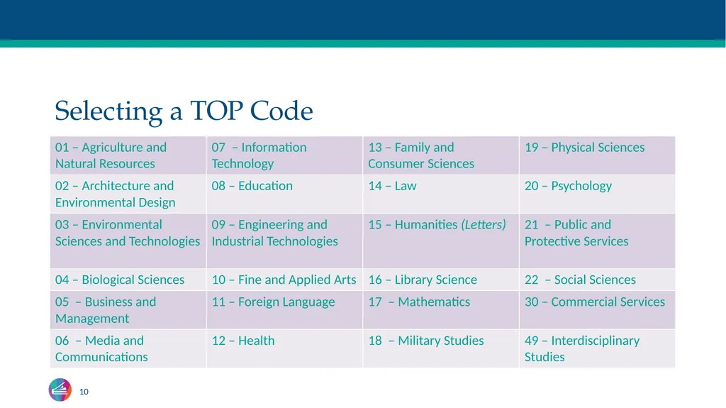 TOP Codes: What Are They? Craig Rutan, ASCCC Data - slide 10 of 38