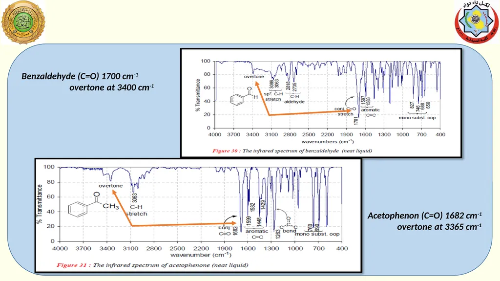 Sample preparation and factors affect IR bands The - slide 12 of 14