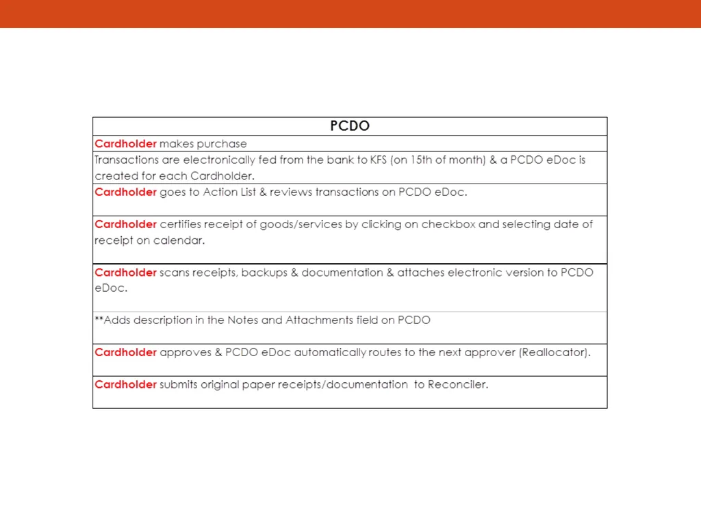 PCARD TRAINING for Cardholders Office of - slide 50 of 52
