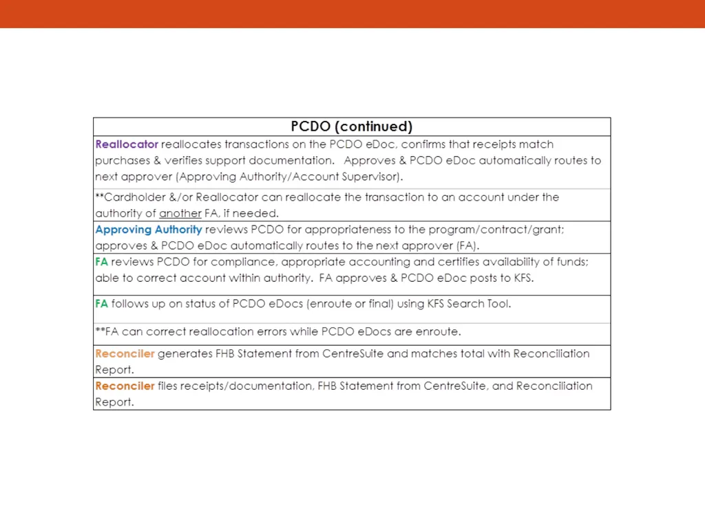 PCARD TRAINING for Cardholders Office of - slide 51 of 52
