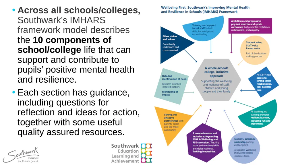 Friday 15th March 2024 IMHARS Sharing Practice & - slide 2 of 8