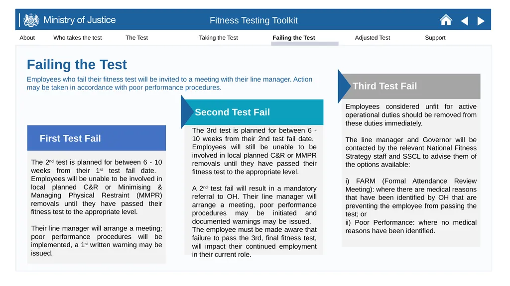 STAFF FITNESS TESTING TOOLKIT January 2021 Purpose - slide 6 of 8