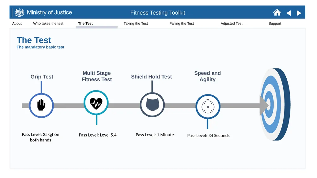 STAFF FITNESS TESTING TOOLKIT January 2021 Purpose - slide 4 of 8