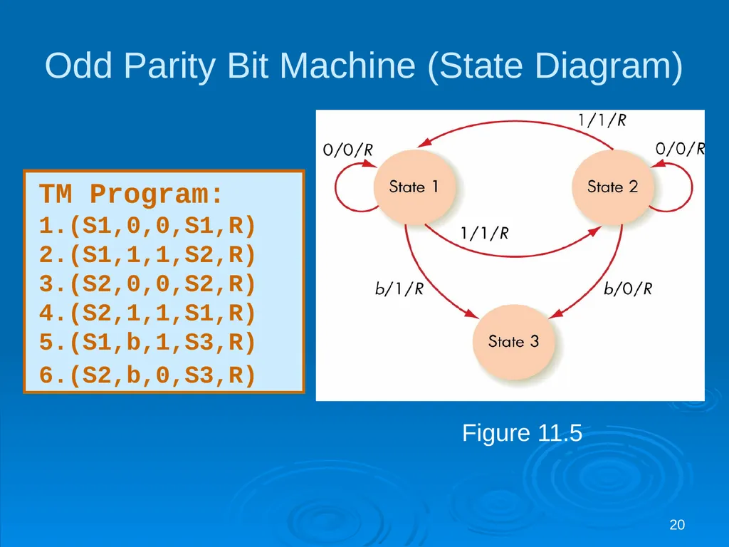 1 Theory: Models of Computation Readings: Chapter - slide 20 of 50