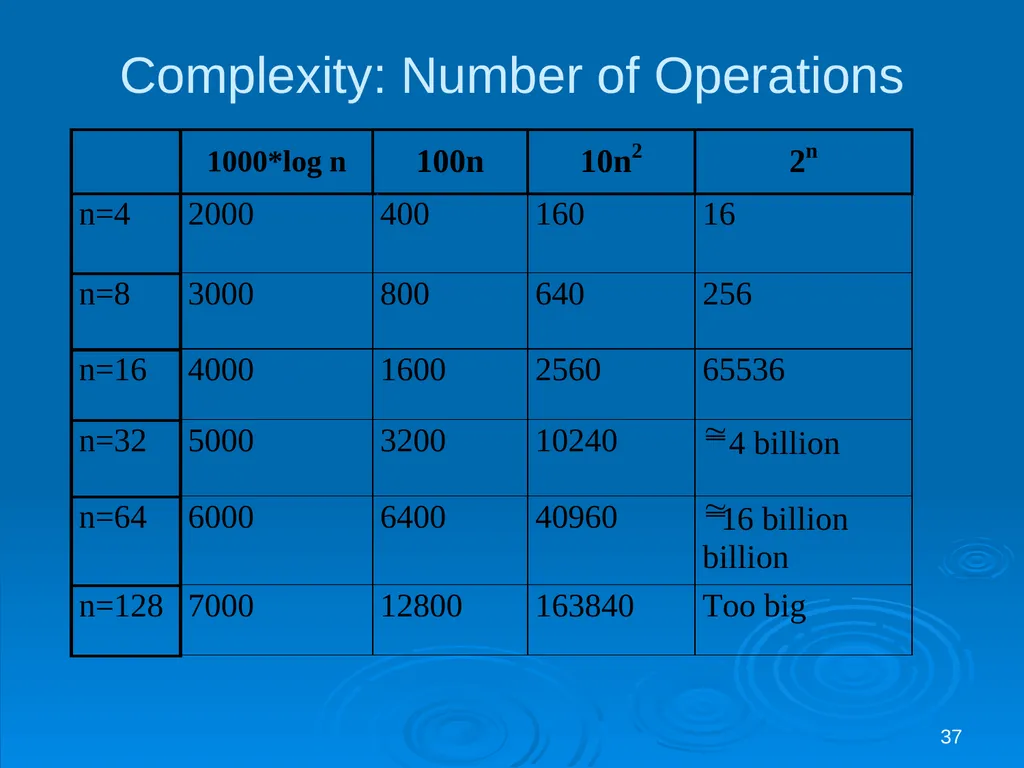 1 Theory: Models of Computation Readings: Chapter - slide 37 of 50