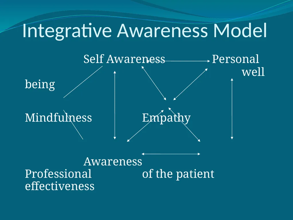 Integrative Awareness Training To increase self - slide 4 of 10