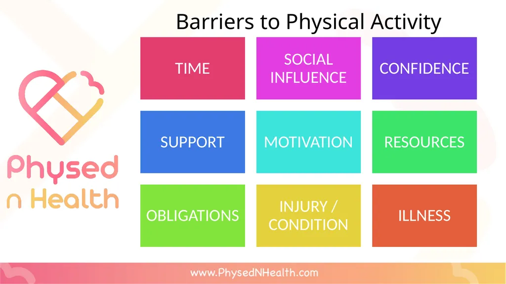 Physical Activity Guidelines Essential Question: - slide 5 of 10