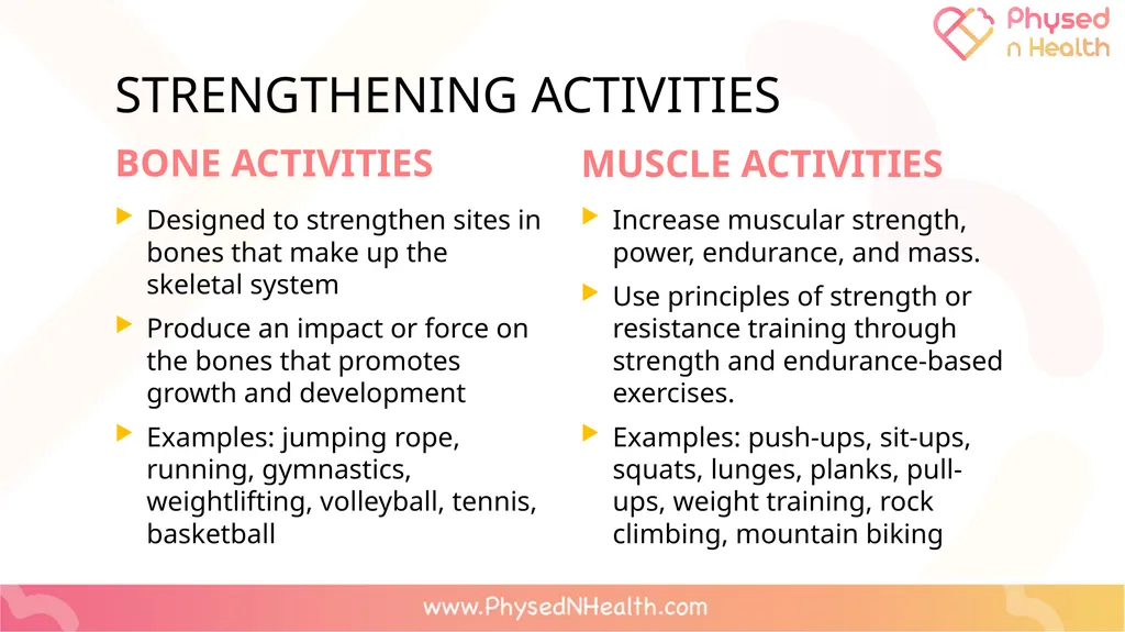 Physical Activity Guidelines Essential Question: - slide 4 of 10