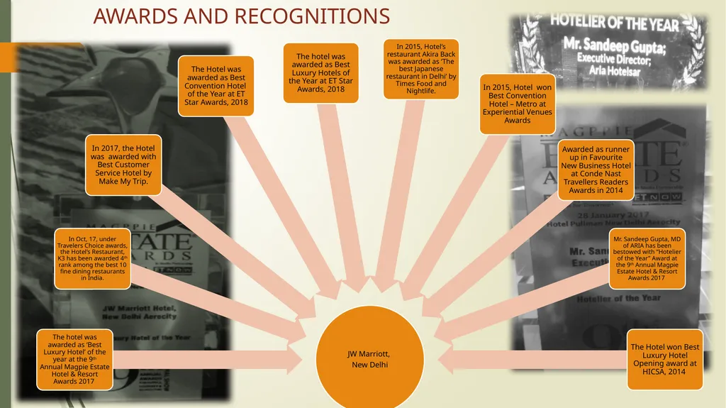 CORPORATE PRESENTATION ASIAN HOTELS (WEST) GROUP - slide 23 of 25