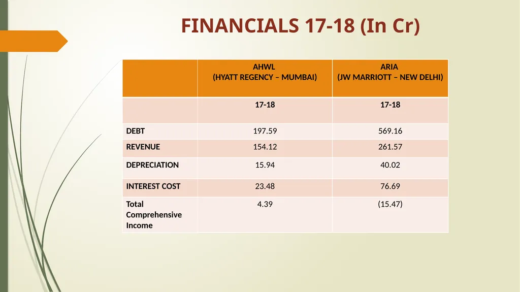 CORPORATE PRESENTATION ASIAN HOTELS (WEST) GROUP - slide 21 of 25