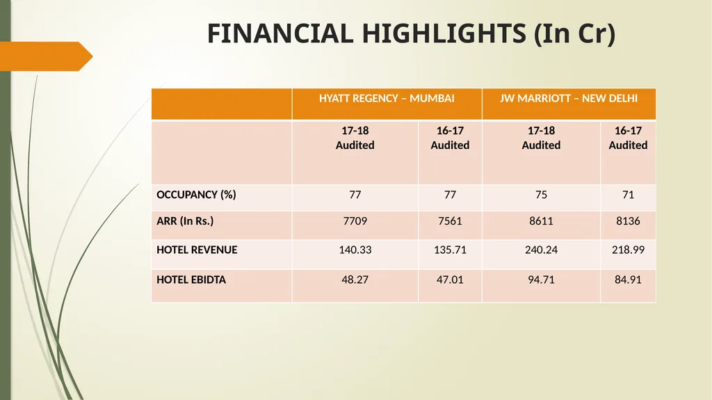 CORPORATE PRESENTATION ASIAN HOTELS (WEST) GROUP - slide 20 of 25