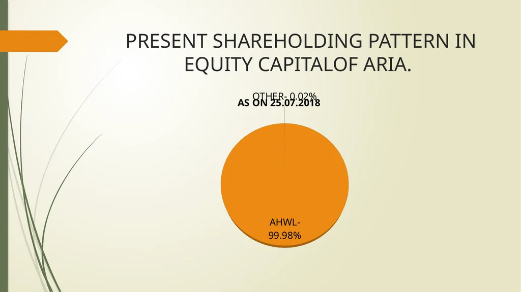 CORPORATE PRESENTATION ASIAN HOTELS (WEST) GROUP - slide 18 of 25