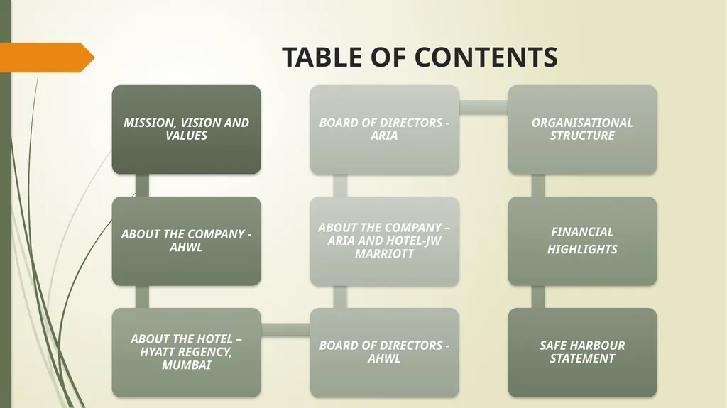 CORPORATE PRESENTATION ASIAN HOTELS (WEST) GROUP - slide 2 of 25