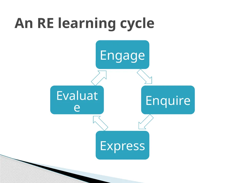 Teaching RE and World Views What are your world - slide 30 of 46