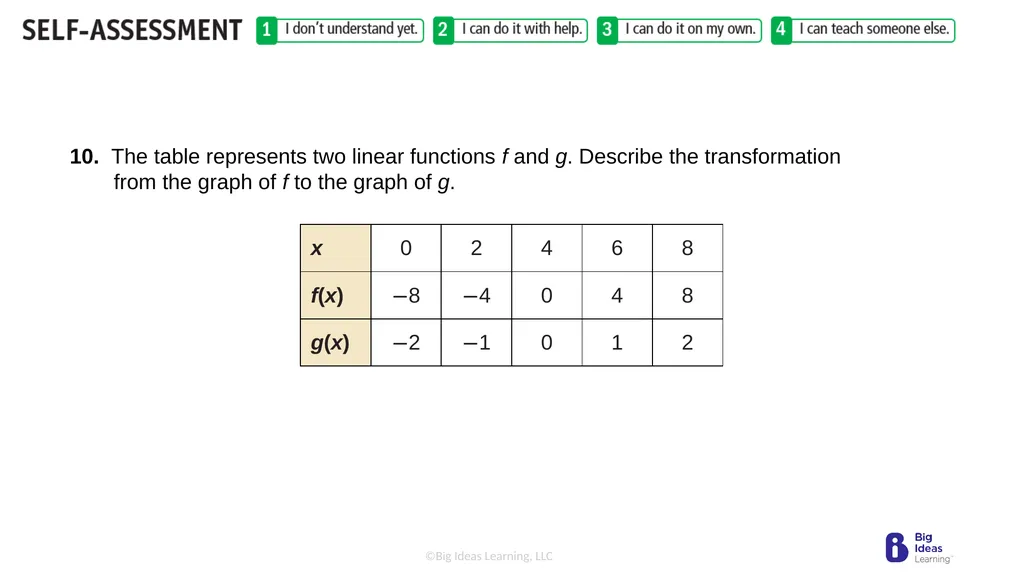 Lesson 3.7 Transformations of Linear Functions - slide 23 of 25