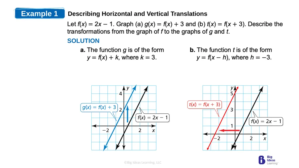 Lesson 3.7 Transformations of Linear Functions - slide 8 of 25