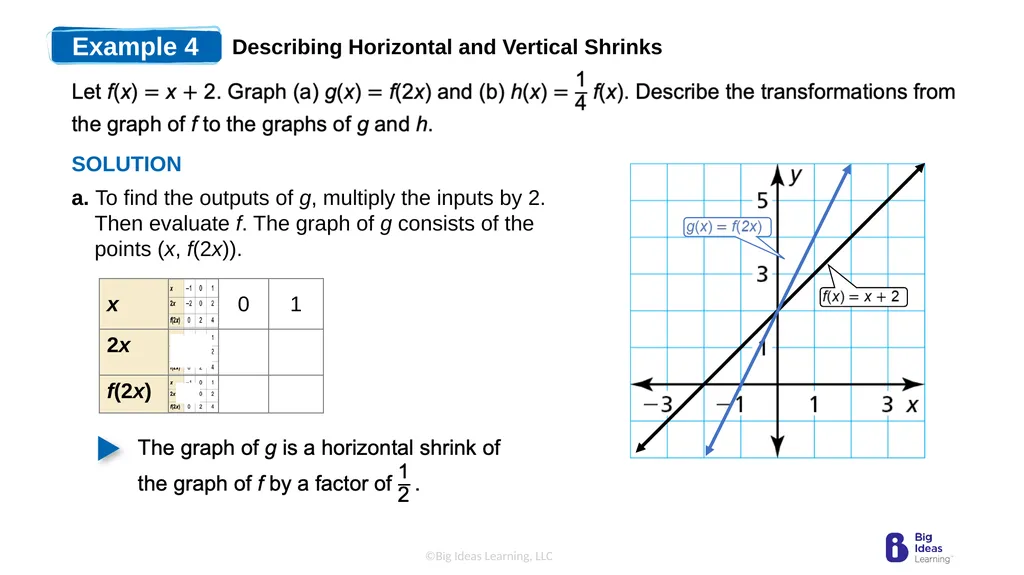 Lesson 3.7 Transformations of Linear Functions - slide 17 of 25