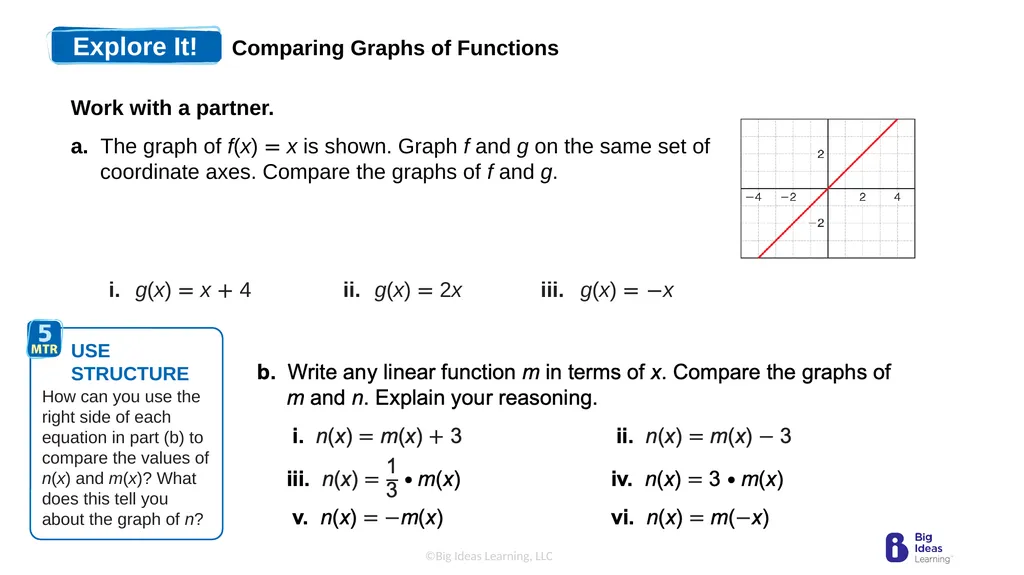 Lesson 3.7 Transformations of Linear Functions - slide 4 of 25