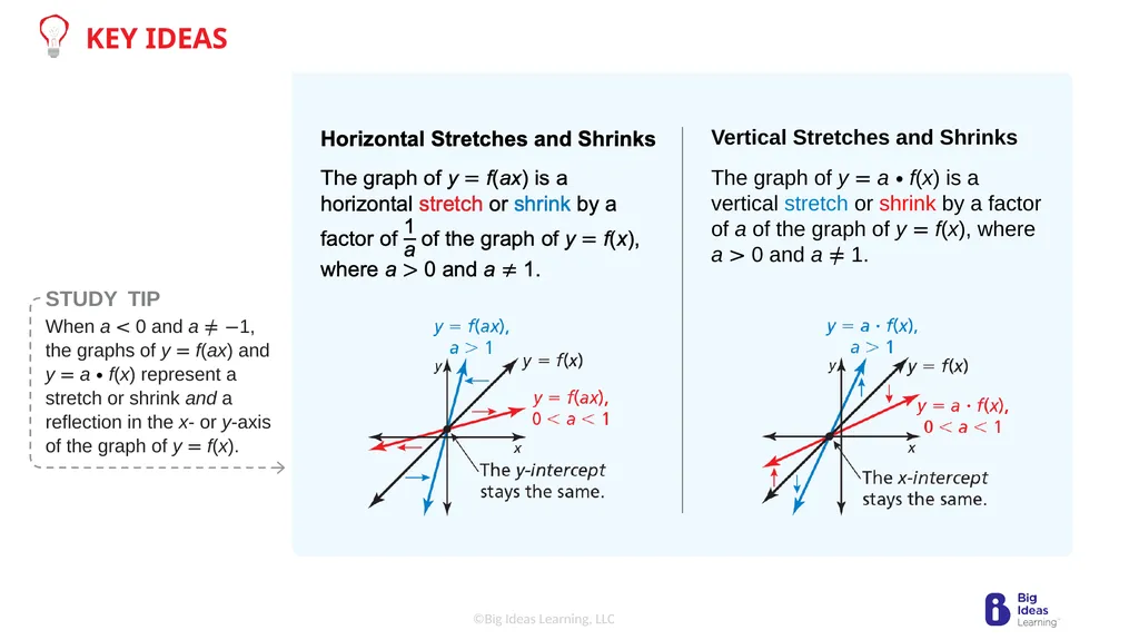 Lesson 3.7 Transformations of Linear Functions - slide 15 of 25
