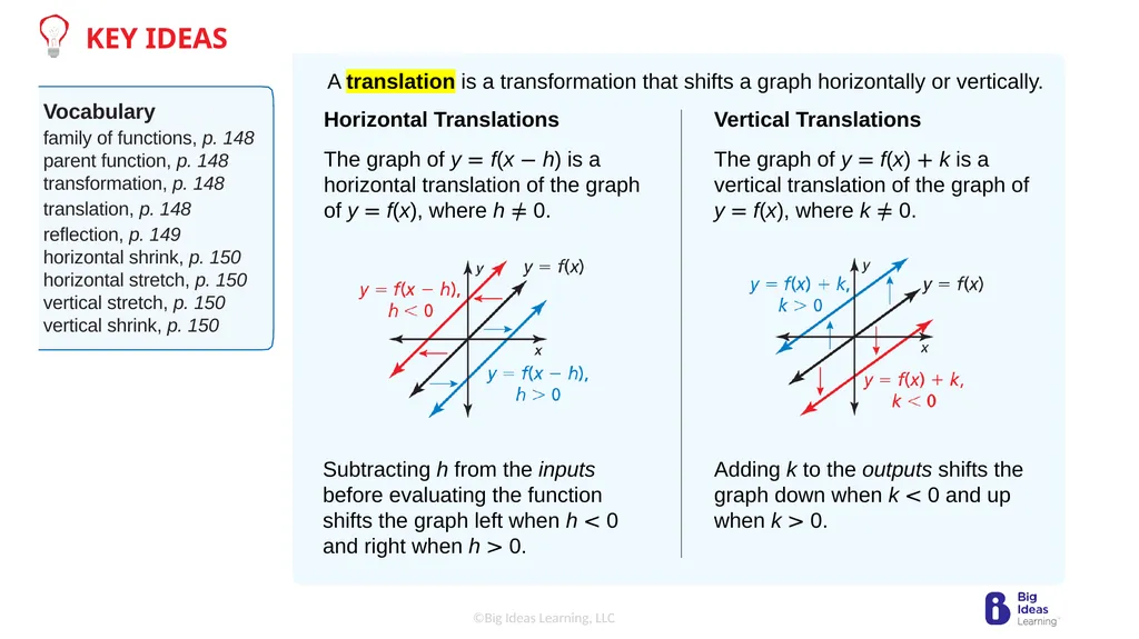 Lesson 3.7 Transformations of Linear Functions - slide 7 of 25