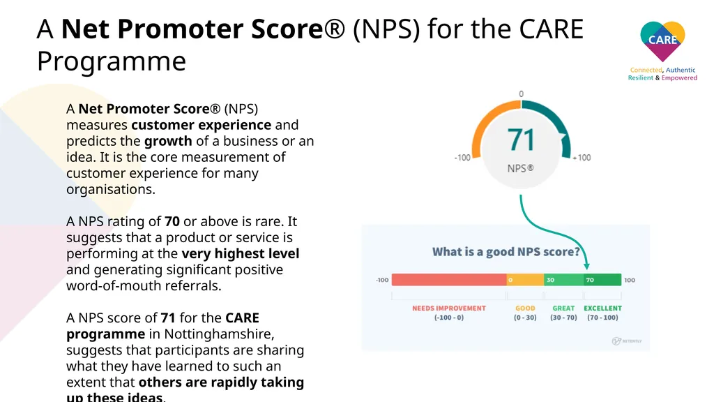 Notts ICS CARE Impacts Report December 2020 Notts - slide 6 of 14
