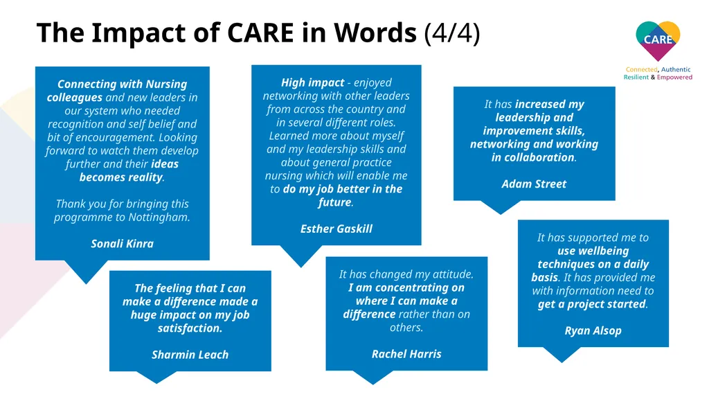 Notts ICS CARE Impacts Report December 2020 Notts - slide 13 of 14