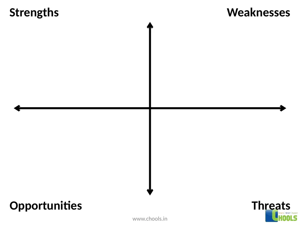 Threats Opportunities Weaknesses Strengths . . . . - slide 1 of 12