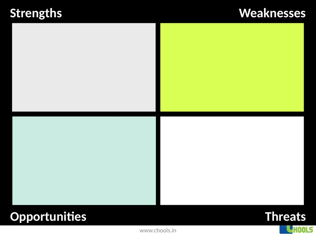 Threats Opportunities Weaknesses Strengths . . . . - slide 10 of 12