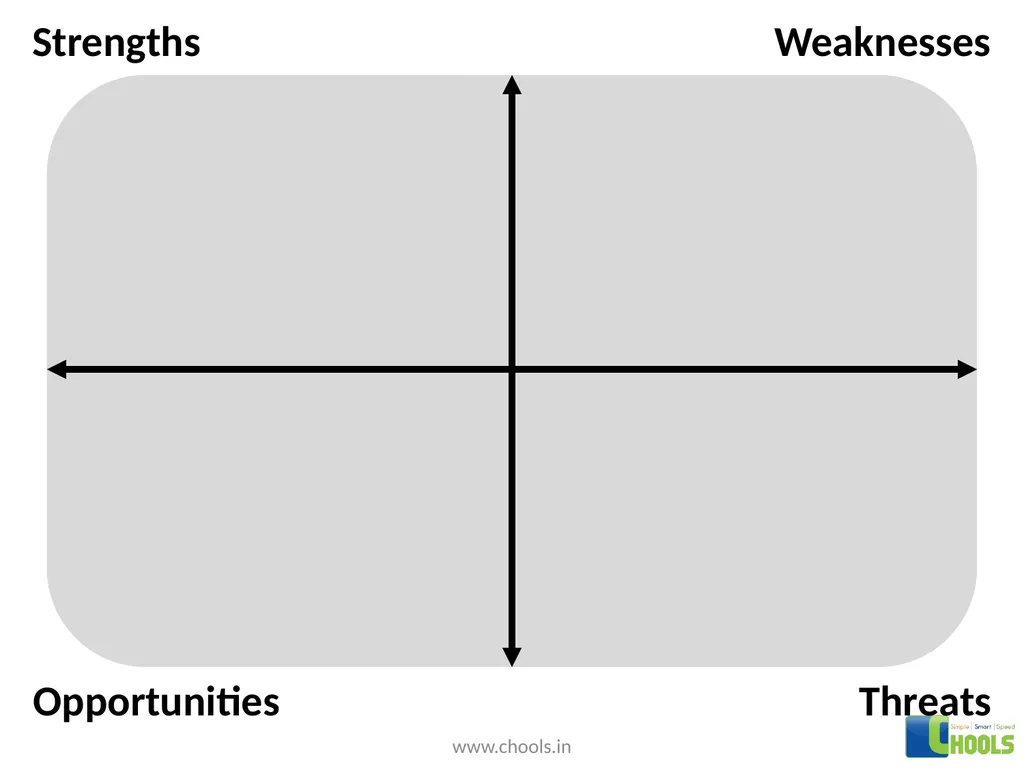 Threats Opportunities Weaknesses Strengths . . . . - slide 2 of 12