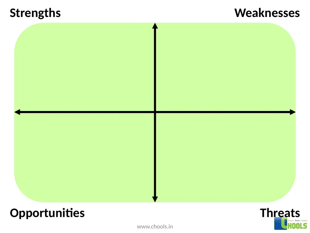Threats Opportunities Weaknesses Strengths . . . . - slide 3 of 12