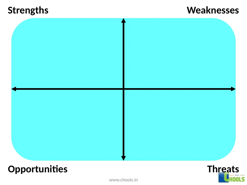 Threats Opportunities Weaknesses Strengths . . . . - slide 4 of 12