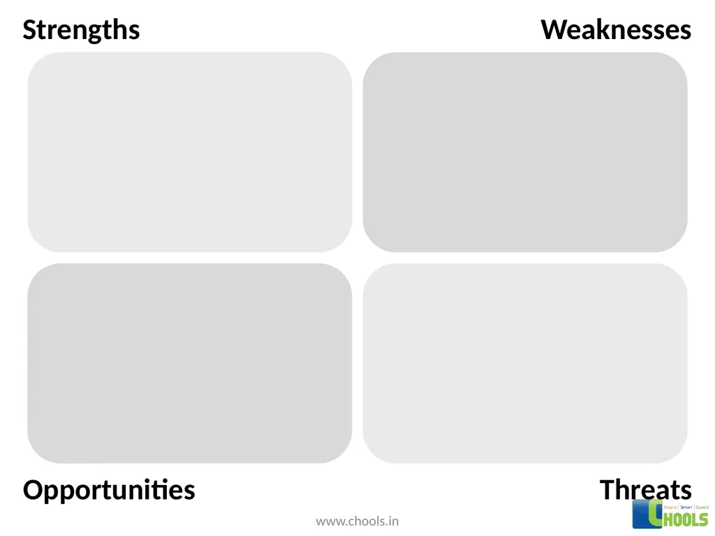 Threats Opportunities Weaknesses Strengths . . . . - slide 5 of 12