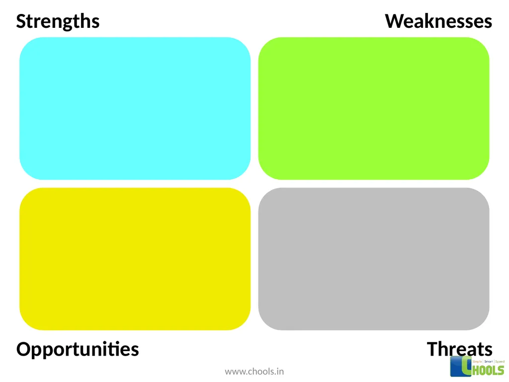 Threats Opportunities Weaknesses Strengths . . . . - slide 6 of 12
