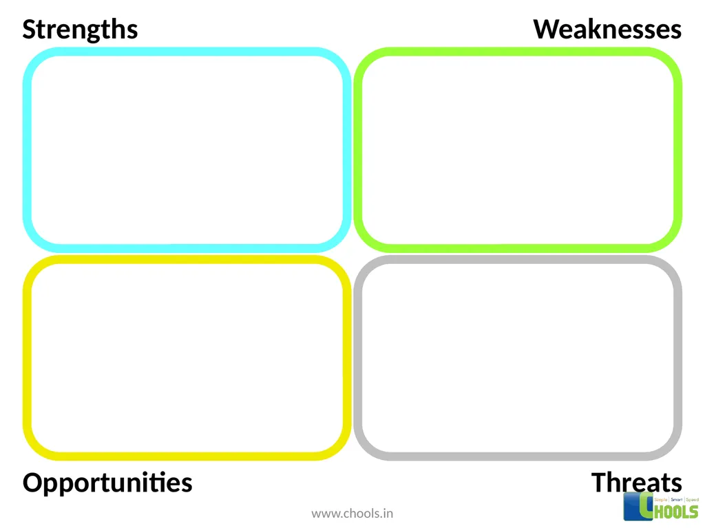 Threats Opportunities Weaknesses Strengths . . . . - slide 7 of 12