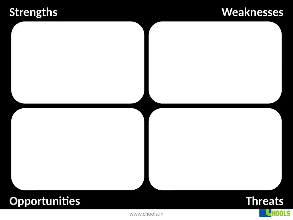 Threats Opportunities Weaknesses Strengths . . . . - slide 8 of 12