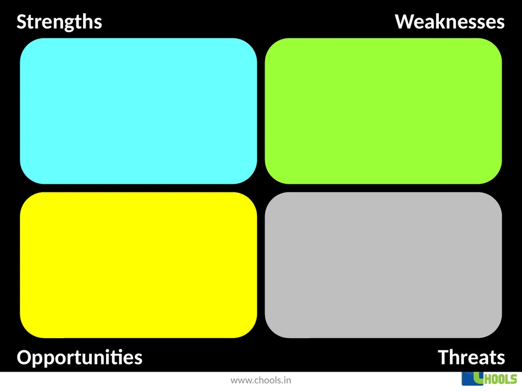 Threats Opportunities Weaknesses Strengths . . . . - slide 9 of 12