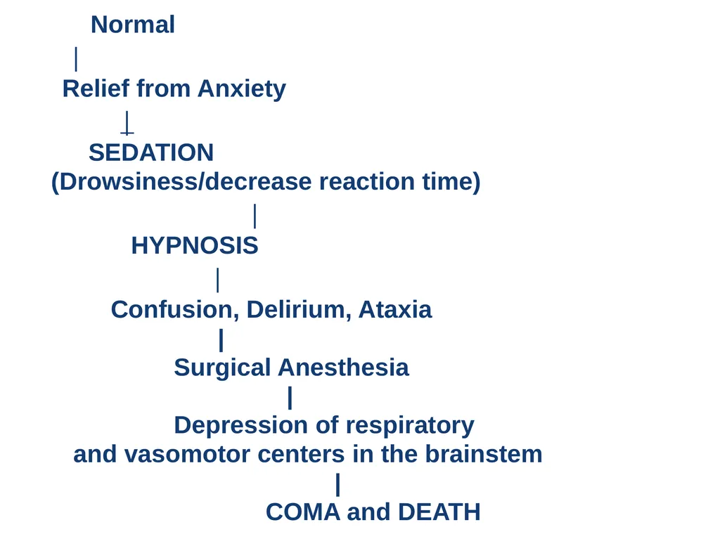 stereotyped defensive reactions to threat - slide 13 of 20